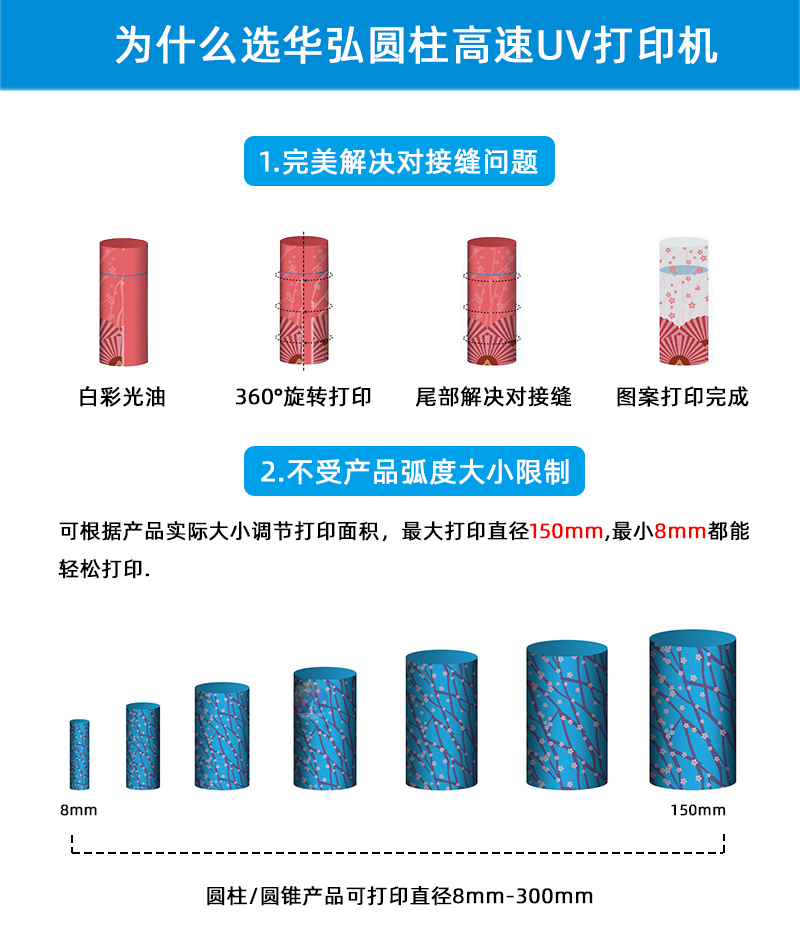 小型高速圓柱uv打印機(jī)(圖3) 5大優(yōu)勢高速圓柱_01.jpg